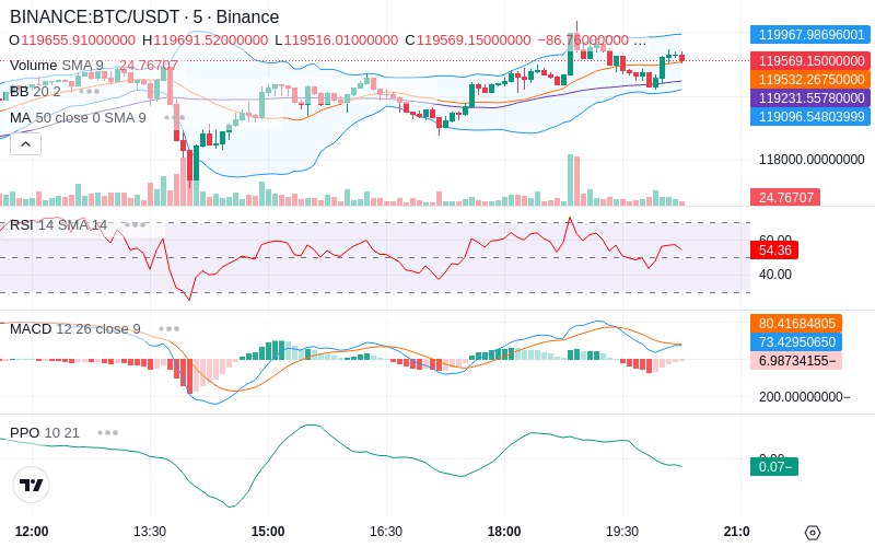 🚀 $TOMI SuperApp early access!