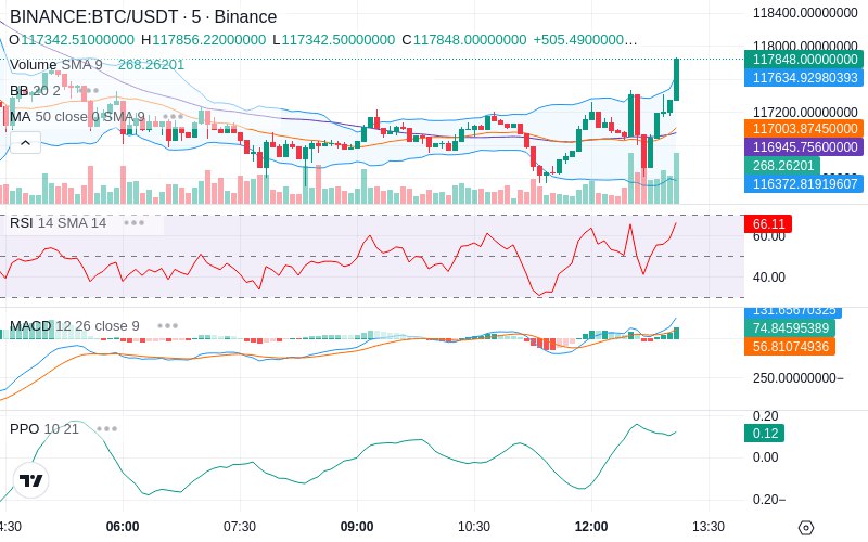 🚀 $TOMI SuperApp early access!