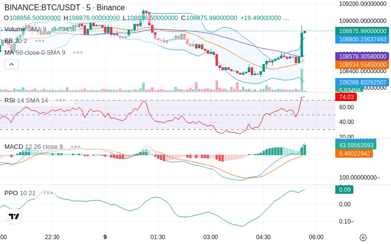 🚀 $TOMI SuperApp early access!
