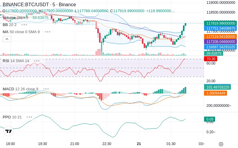 🚀 $TOMI SuperApp early access!