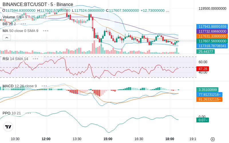 🚀 $TOMI SuperApp early access!
