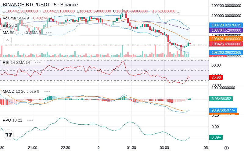 🚀 $TOMI SuperApp early access!
