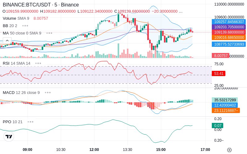 🚀 $TOMI SuperApp early access!