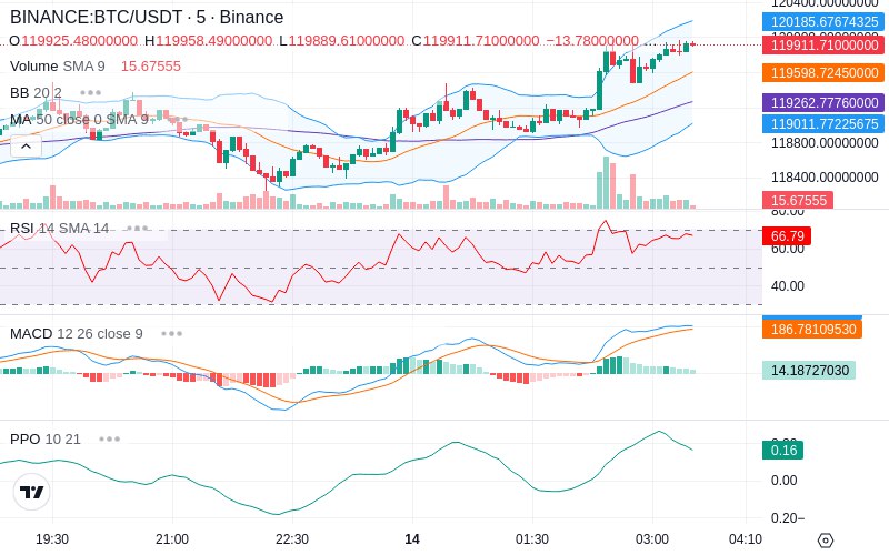 🚀 $TOMI SuperApp early access!
