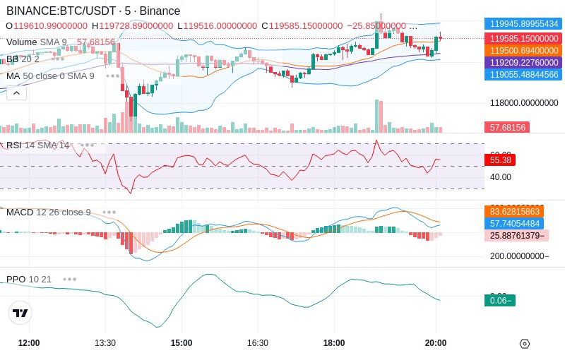 🚀 $TOMI SuperApp early access!