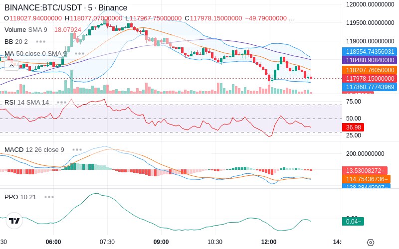🚀 $TOMI SuperApp early access!
