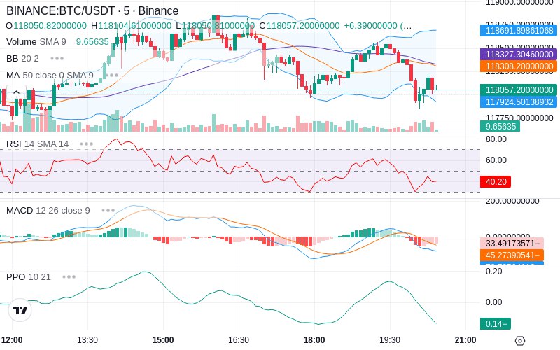 🚀 $TOMI SuperApp early access!