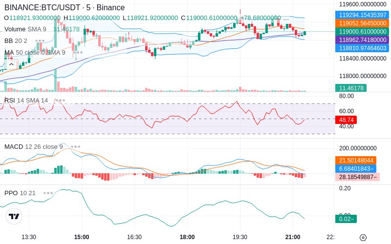 🚀 $TOMI SuperApp early access!