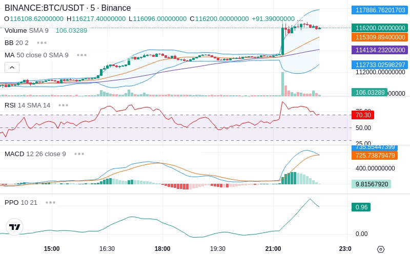 🚀 $TOMI SuperApp early access!