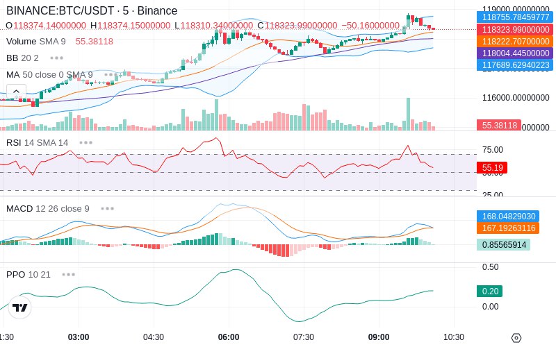 🚀 $TOMI SuperApp early access!