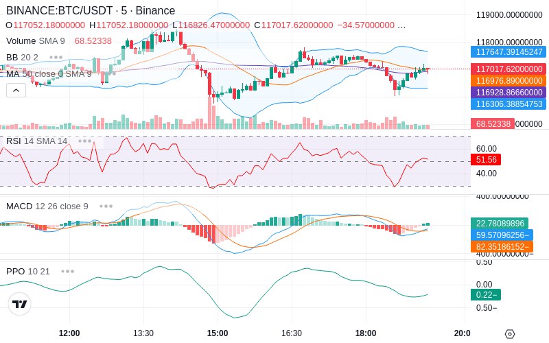 🚀 $TOMI SuperApp early access!