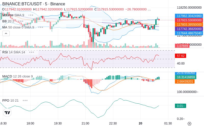 🚀 $TOMI SuperApp early access!