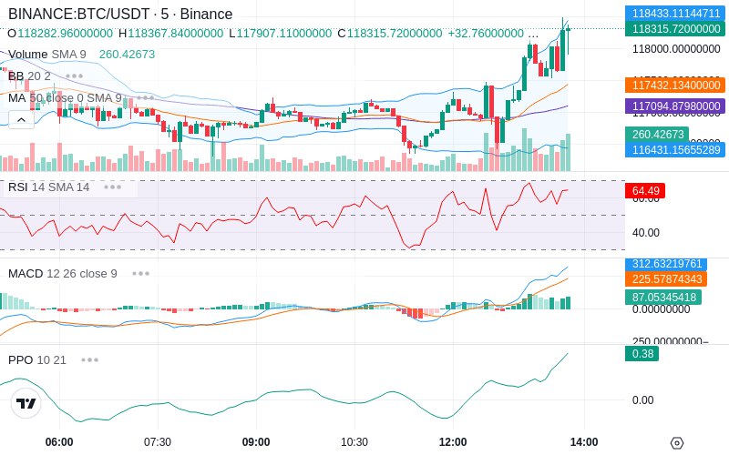 🚀 $TOMI SuperApp early access!