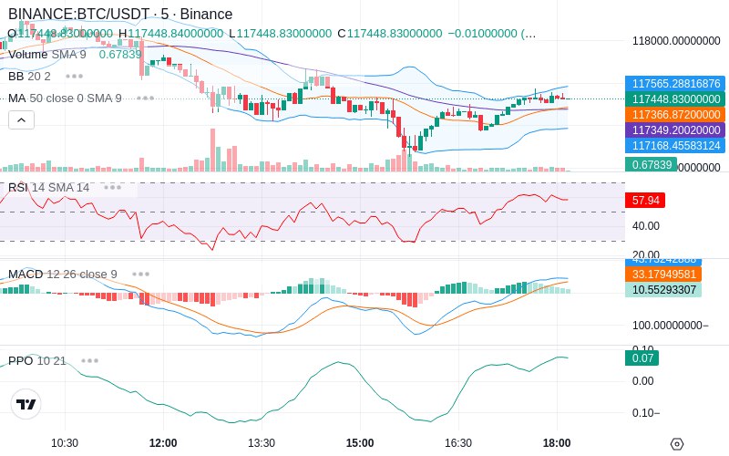 🚀 $TOMI SuperApp early access!