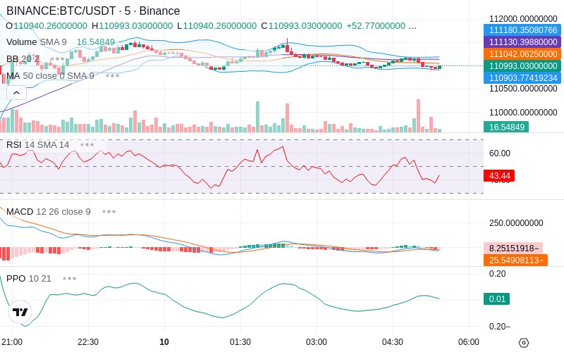 🚀 $TOMI SuperApp early access!