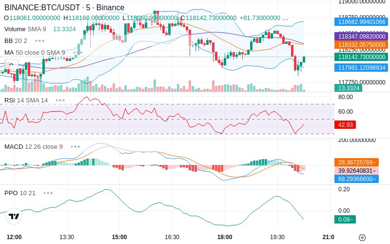 🚀 $TOMI SuperApp early access!