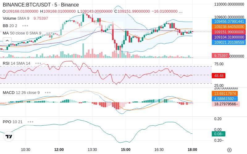 🚀 $TOMI SuperApp early access!