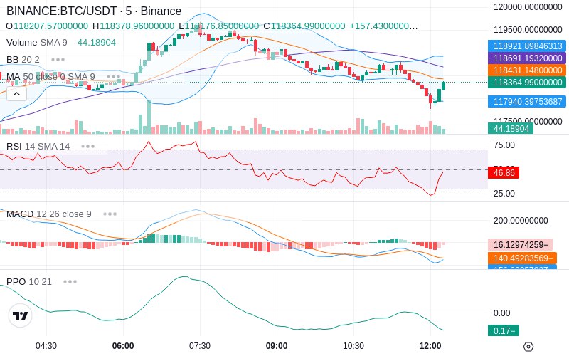 🚀 $TOMI SuperApp early access!