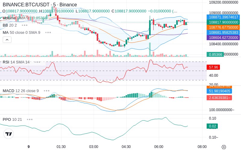 🚀 $TOMI SuperApp early access!