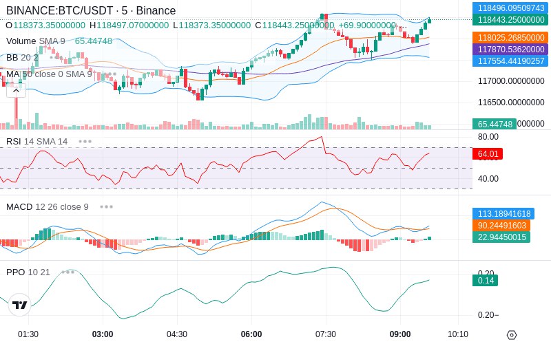 🚀 $TOMI SuperApp early access!