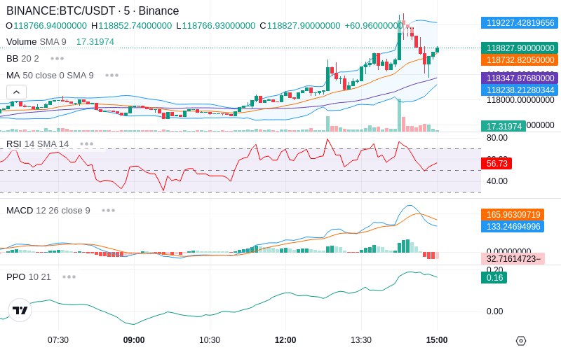 🚀 $TOMI SuperApp early access!
