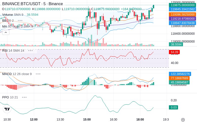 🚀 $TOMI SuperApp early access!