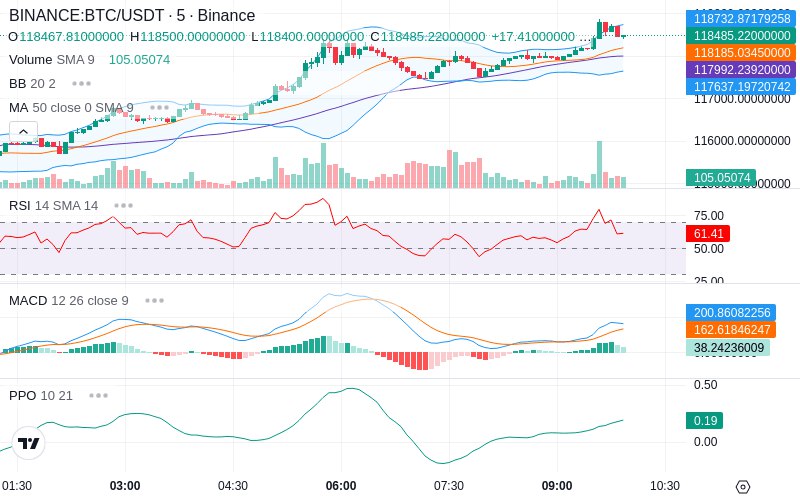 🚀 $TOMI SuperApp early access!