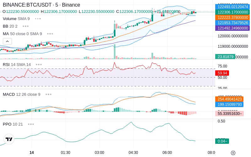 🚀 $TOMI SuperApp early access!