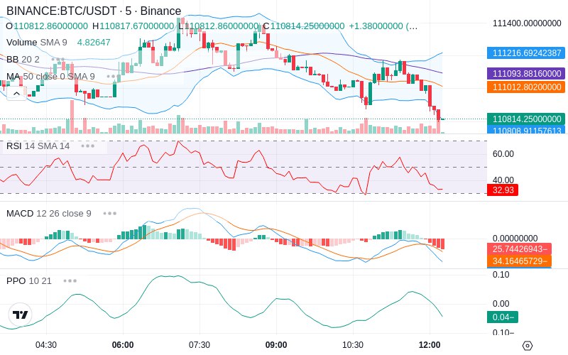 🚀 $TOMI SuperApp early access!
