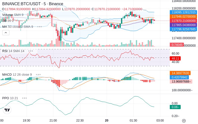 🚀 $TOMI SuperApp early access!