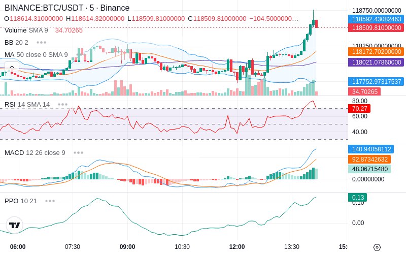 🚀 $TOMI SuperApp early access!