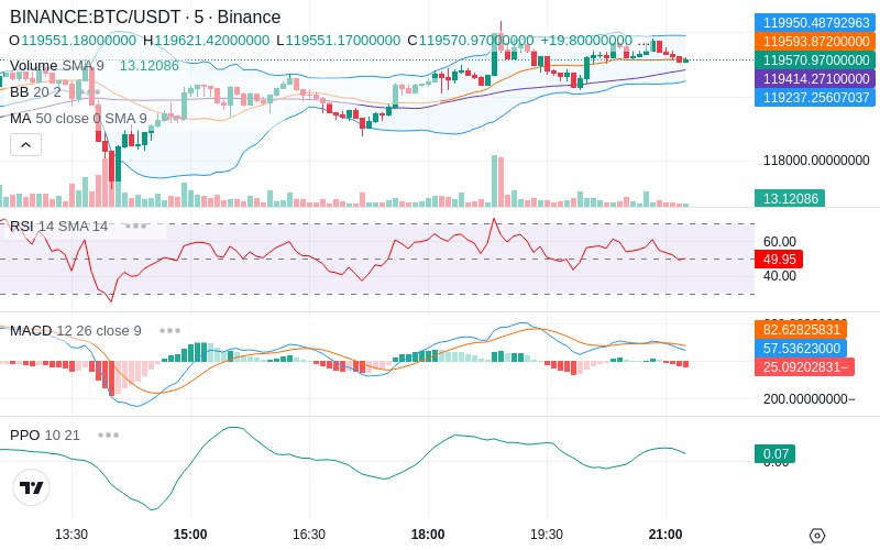 🚀 $TOMI SuperApp early access!