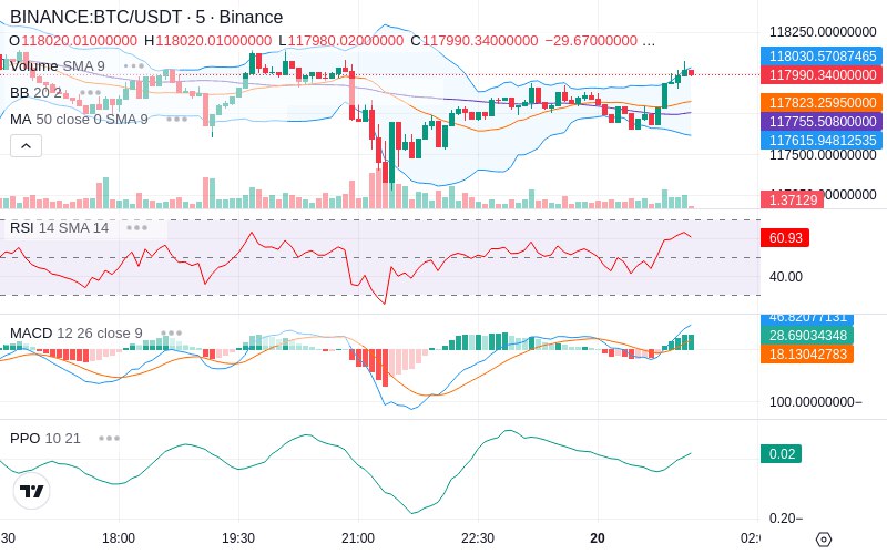 🚀 $TOMI SuperApp early access!