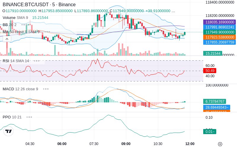 🚀 $TOMI SuperApp early access!