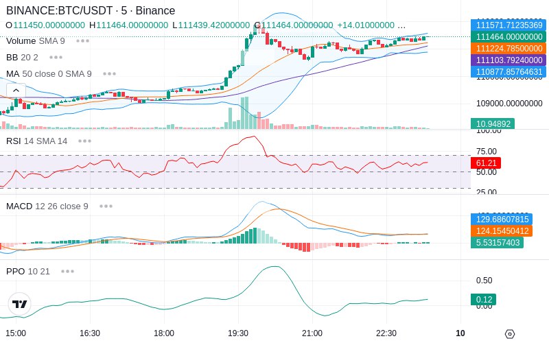 🚀 $TOMI SuperApp early access!