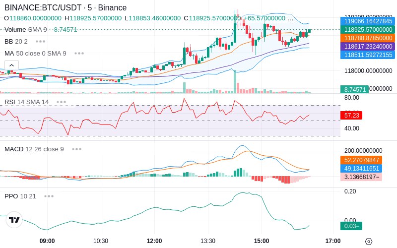 🚀 $TOMI SuperApp early access!