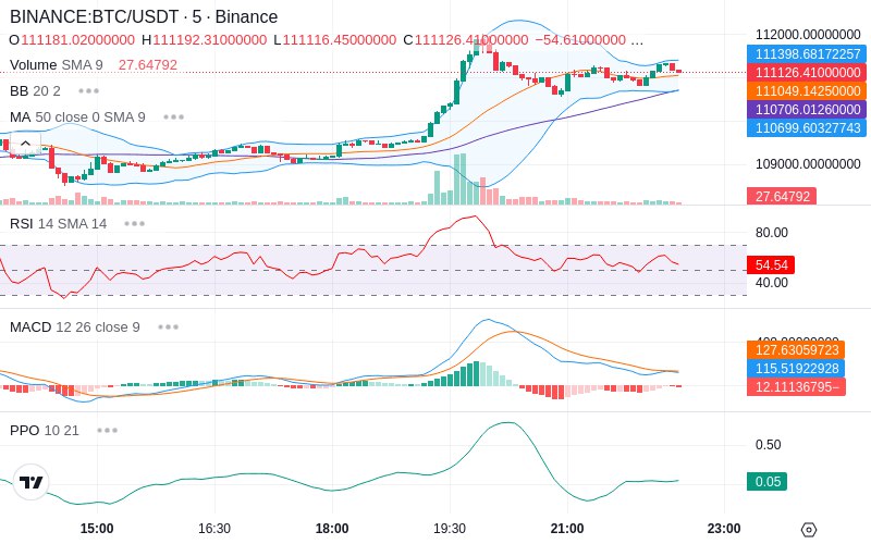 🚀 $TOMI SuperApp early access!