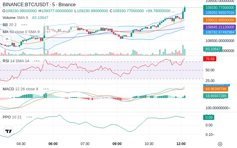 🚀 $TOMI SuperApp early access!