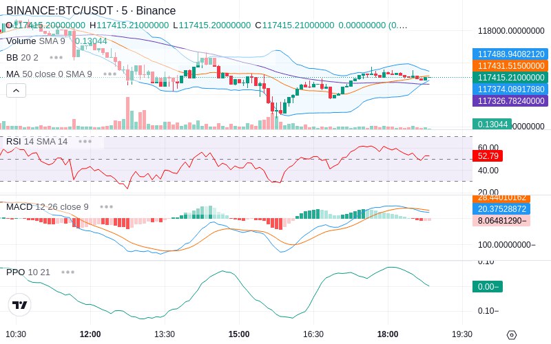 🚀 $TOMI SuperApp early access!