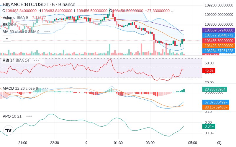 🚀 $TOMI SuperApp early access!