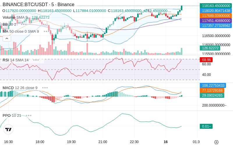 🚀 $TOMI SuperApp early access!