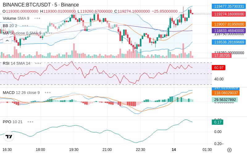 🚀 $TOMI SuperApp early access!