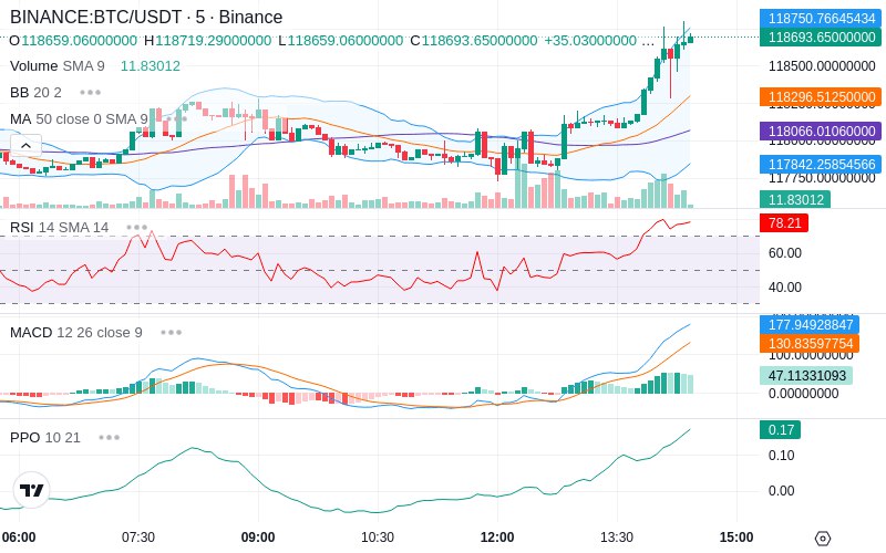 🚀 $TOMI SuperApp early access!