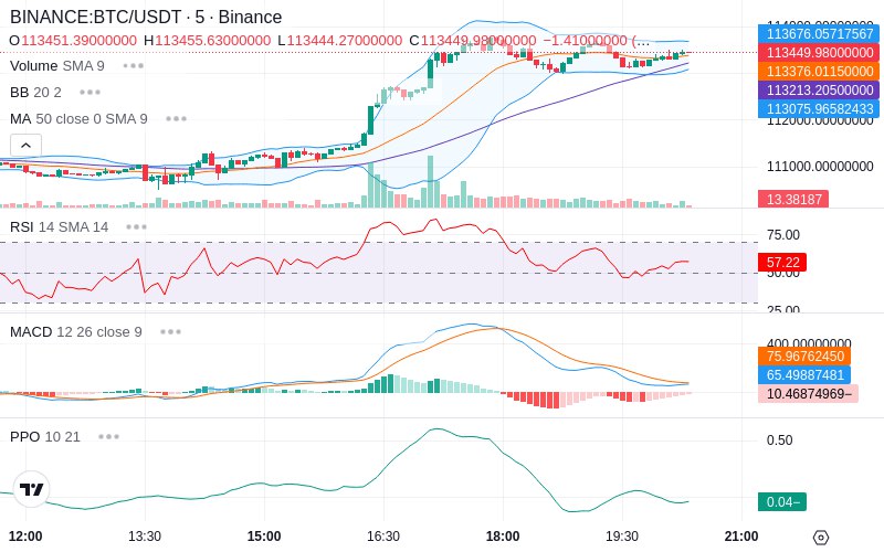🚀 $TOMI SuperApp early access!