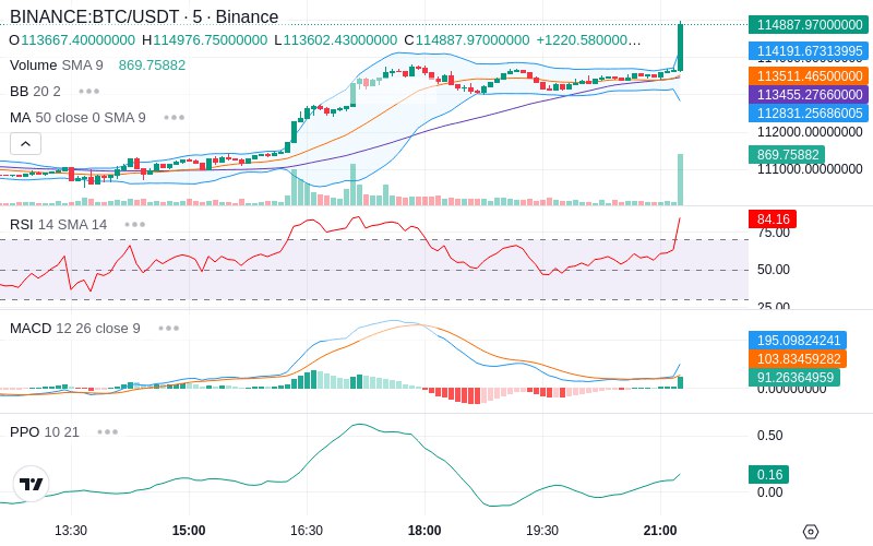 🚀 $TOMI SuperApp early access!
