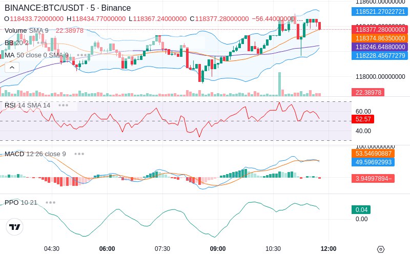 🚀 $TOMI SuperApp early access!