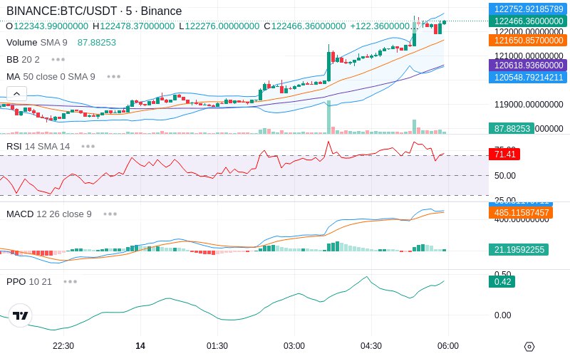 🚀 $TOMI SuperApp early access!