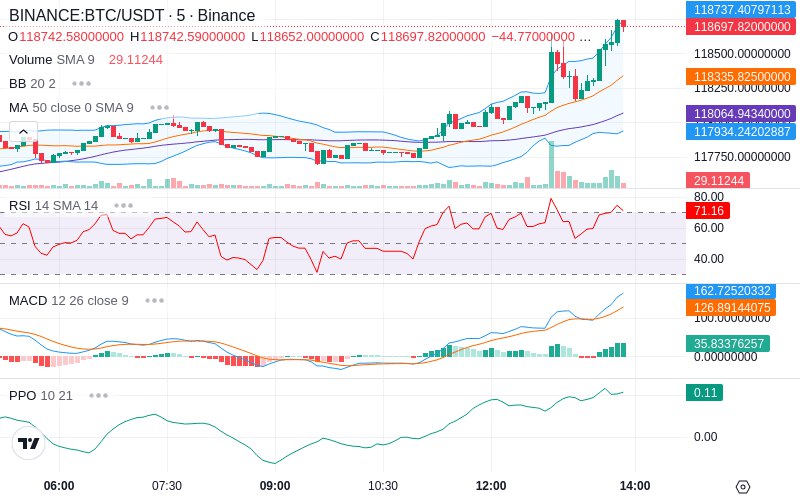 🚀 $TOMI SuperApp early access!