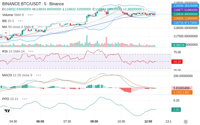 🚀 $TOMI SuperApp early access!