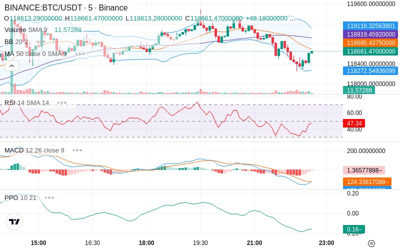 🚀 $TOMI SuperApp early access!